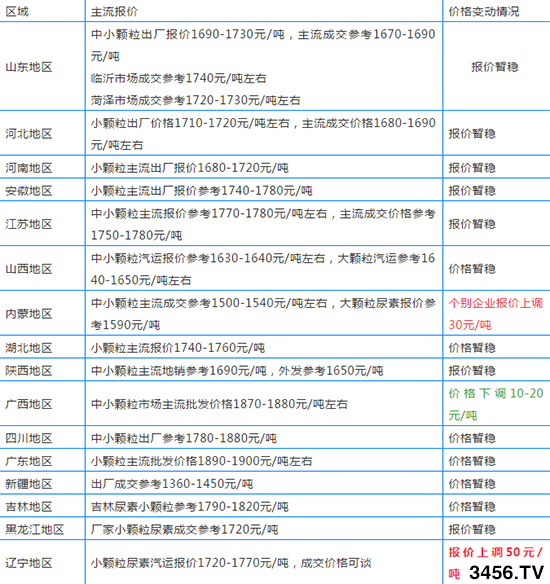 һr50Ԫ/I(y)ӭqr؈r