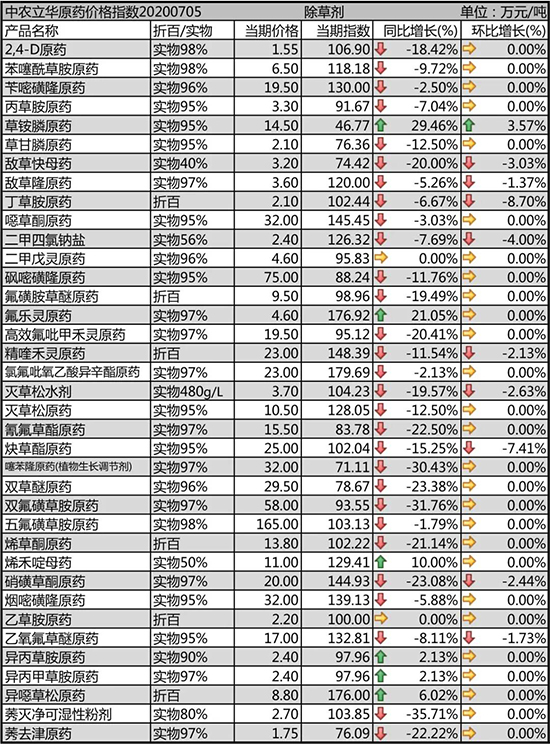 @ԭˎr(ji)ϝq2020-7-7(gu)(ni)݄r(ji)