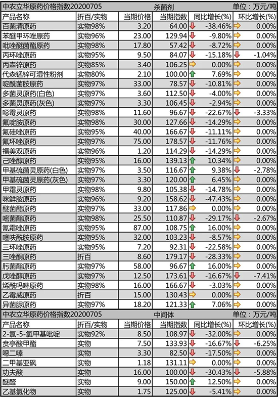 ̎ƽ(wn)½څ2020-7-7ܚr߄