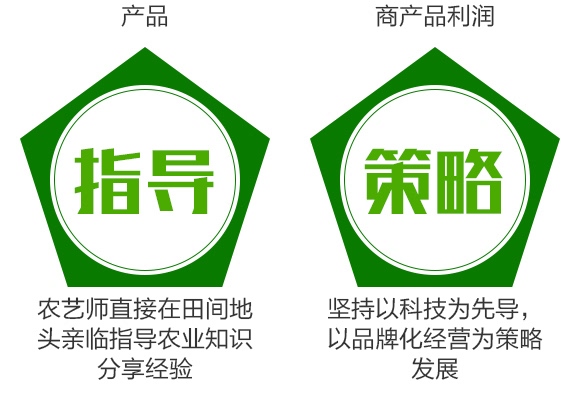 甲維·茚蟲(chóng)威+虱螨脲-恩農(nóng)帝武-萊恩恩農(nóng) 甲維·茚蟲(chóng)威+虱螨脲-恩農(nóng)帝武-萊恩恩農(nóng)