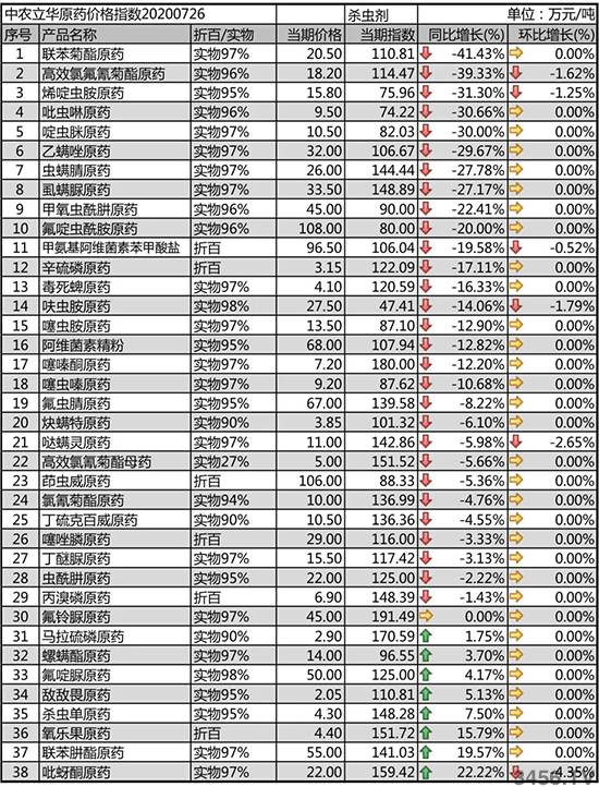 ȷr(nng)ˎrϝq2020-7-31xԭˎr߄ݷ