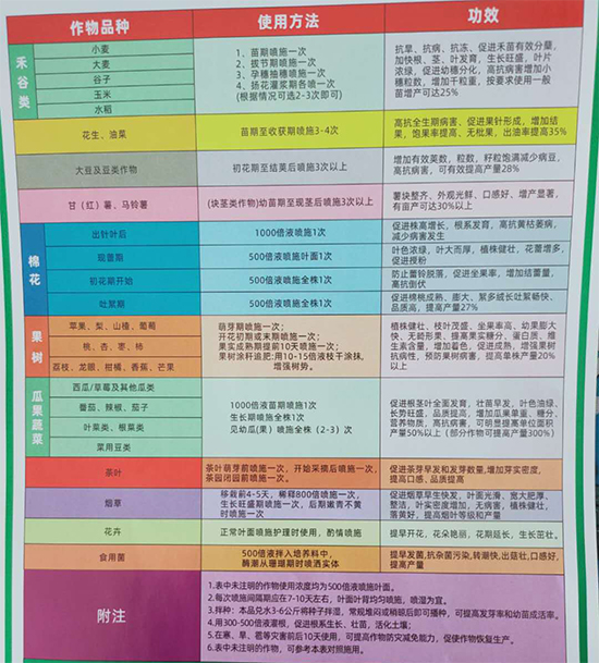含氨基酸水溶肥料-巨能液-葉芭緣農(nóng) 含氨基酸水溶肥料-巨能液-葉芭緣農(nóng)