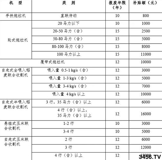 ҪFʡr(nng)I(y)C(j)е(bo)Ua(b)N~һ[