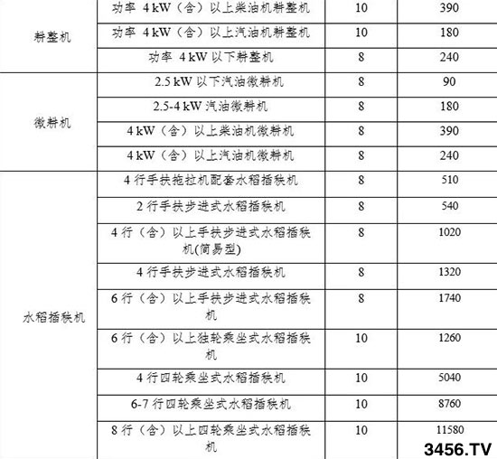 ҪFʡr(nng)I(y)C(j)е(bo)Ua(b)N~һ[