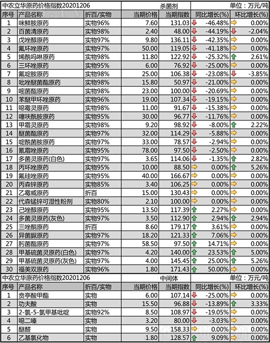 h(hun)ԭˎϝq2020-12-8՚r(ji)߄